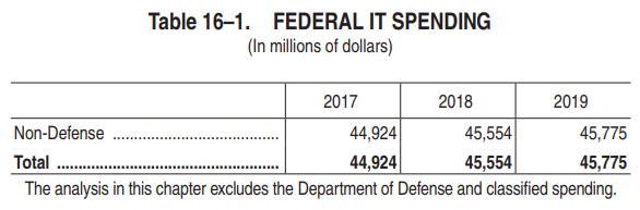 Federal Information Technology Spending from 2017-2019 Table